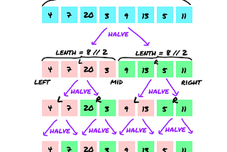 Learning Algorithms — Merge Sort