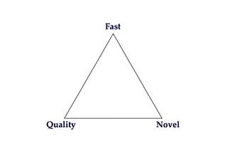 Fast, Quality, Novel. Pick two.