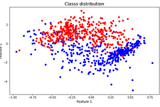 Model Performance and Problem Definition when dealing with Unbalanced Data.