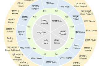 Diwali- Tale of an Indian Saturnalia