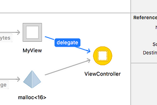 Memory Management in Swift: Debugging Issues