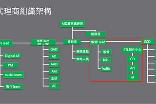 廣告代理商組織簡介-3