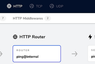 Example of one of the internal routes used by Traefik.