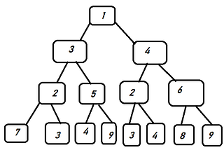 CoDEVIANT #23 — Tree Hee Hee