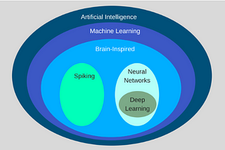 Machine Learning and Deep Learning Applications