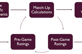 Besting the Bookie: Predicting NFL Games to Bet On