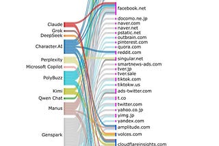 AI Chatbot กำลังแอบดูเราอยู่? เผยความจริงจากงานวิจัยที่อาจทำให้คุณต้องคิดใหม่ก่อนพิมพ์