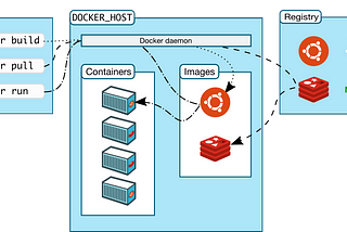 Docker overview