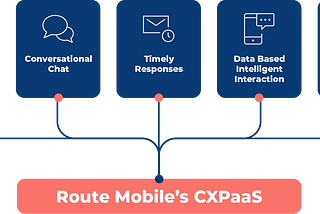 CXPaaS: Create Meaningful Customer Experience