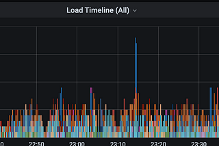 Playing with Prometheus…