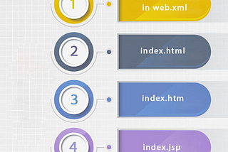 JEE welcome-file-list in web.xml