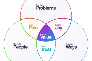 What is “value,” and how to create more of it?
