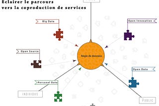 Quel statut, quelle gouvernance pour les données ?