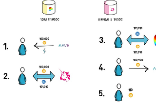 Flash Loans Explained