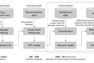 Building Tiny-Llama from ground blocks Decoder-only with Reinforcement Learning from Human Feedback…