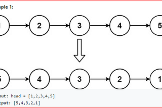 Leetcode-206 :-Reverse Linked List