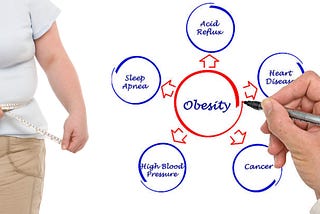 Preventing Obesity: Tips and Strategies for a Healthier Lifestyle