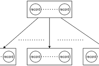 Get Hands Dirty — M-Way Search Trees