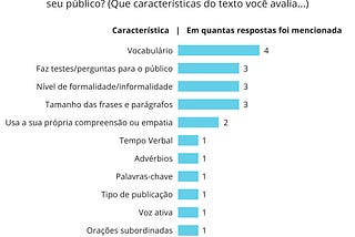 Facileitor