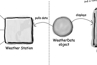 THE OBSERVER PATTERN USING .NET