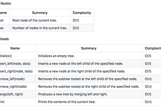 Mastering data structures in Ruby — Binary Trees