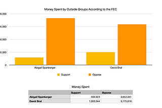 Does Money Buy Elections?