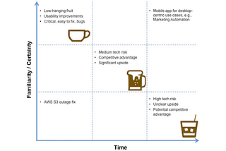 Assessing Risk Versus Reward: The Product Portfolio of Initiatives