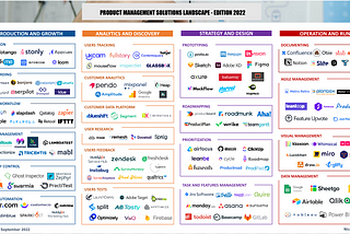 The Best Product Management Solutions: Place for automation (edition 2022)