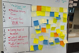 Navigating The Hub — We Turned Our Chaos into a Super-Team Solution (Yes, Really!)