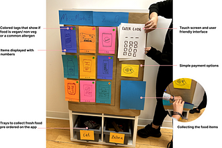 Redesigning the Micro Market at Pratt Manhattan Campus to make it more usable and intuitive