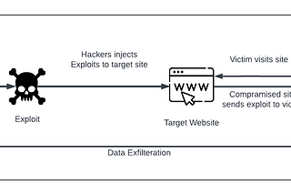Hunting in Cyberspace: Tracking Down Watering Hole Attacks.