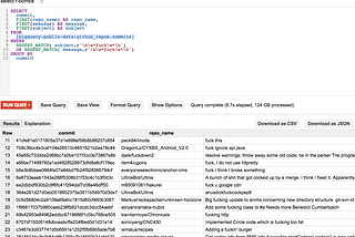 156 Million Github commits, 48 Thousand F-bombs.