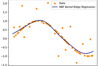 Linear Regression, Kernel Trick, and Linear-Kernel.