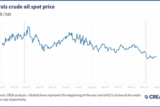 Consequences of war: Is natural gas the new oil?