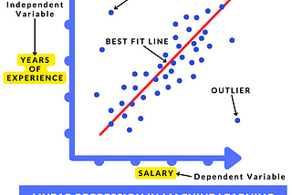 Simple Linear Regression Part II — Implementation