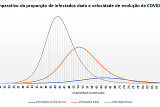 COVID-19: Simulações e política-econômica necessária