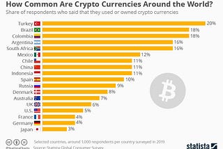 Cryptocurrencies and the Case for Translation