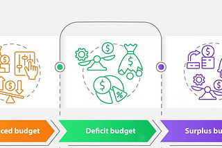 A Comprehensive Guide to Different Types of Budget Deficits