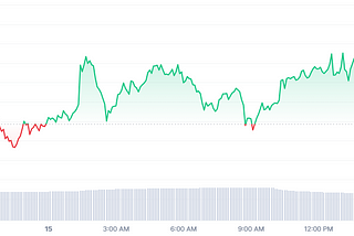 Why Now May Be Your Last Chance Before Bitcoin Goes Parabolic