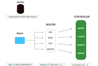 NodeJS API-Part 7/ CRUD with sequelize and mysql2