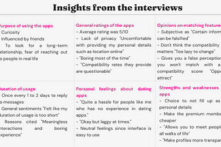 Insights from interview