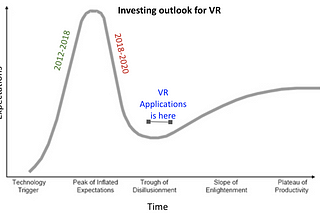 Spring is coming for VR applications