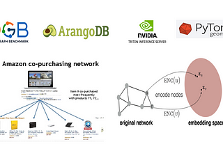 How to deploy (almost) any PyTorch Geometric model on Nvidia’s Triton Inference Server with an…