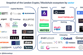 Europe is leading in crypto but no one knows about it: A data-driven analysis of the London…