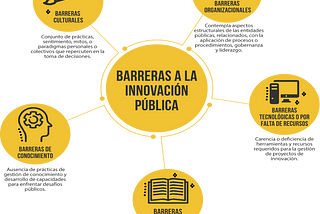 Hablemos de barreras a la innovación pública en Colombia