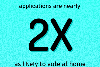 What the Data Says About Getting People to Vote From Home