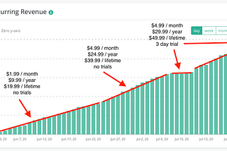 Switching To App Store Subscriptions