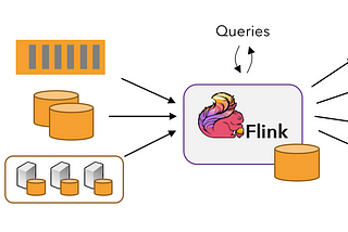 Detecting IoT Alerts with Apache Flink