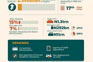 The strike to end all strikes: Ongoing ASUU strike may not end until 2047