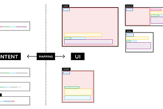 Content und UI Mapping